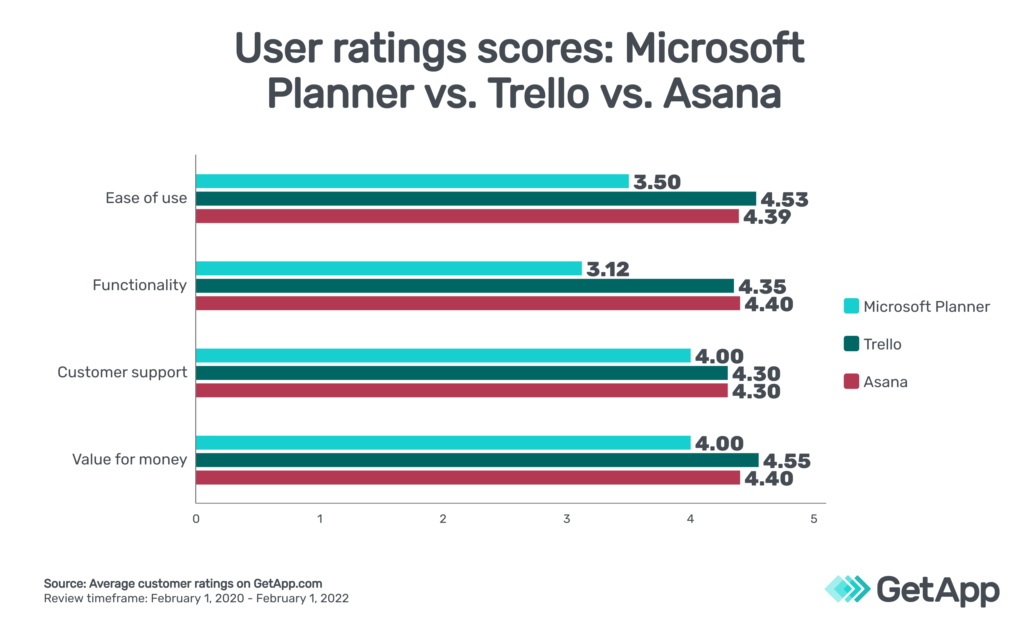 A Deep Dive into Monday.com vs Asana vs Trello - Which Project Management Tool Reigns Supreme?