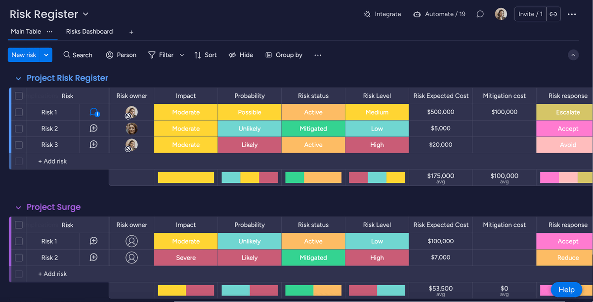 A Detailed Examination of Zoho Projects vs. Monday.com - Which Tool Fits Your Project Management Needs?